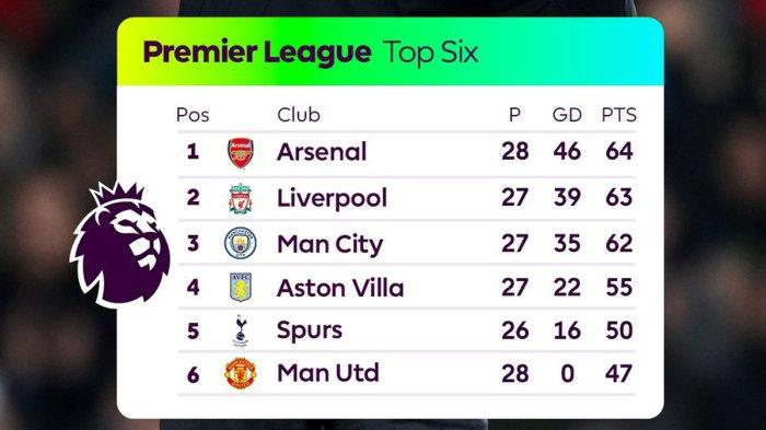 5-klasemen-liga-inggris-2024-terbaru